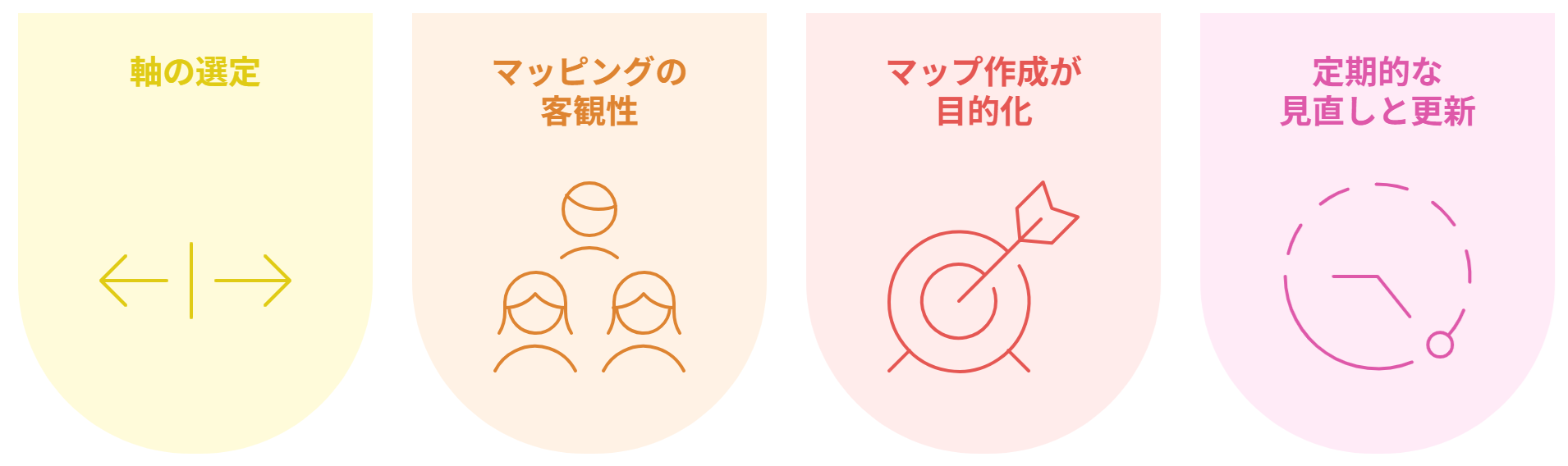 ポジショニングマップの作り方 軸選びやツールもご紹介！IDレシートBIツールFeliCa Networks