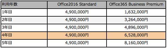 Microsoft Software in CSP 法人向け価格・購入パソコン工房 公式通販