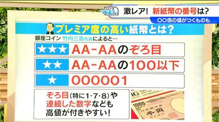 お札の連番に価値があるって本当？注目すべき連番の種類と特徴を解説古銭 記念硬貨買取 買取福ちゃんFUKUCHAN