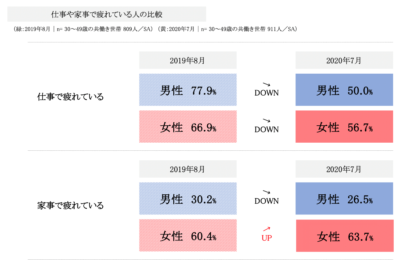 専業・兼業の主婦の一日。スケジュールや家事の時短テクを紹介