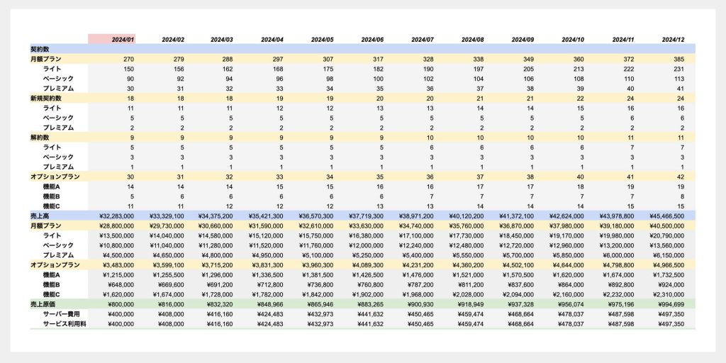 家計簿月間・ナチュラル- 無料テンプレート公開中 - 楽しもう Office