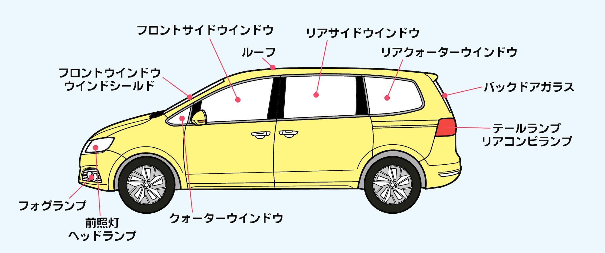 フロントガラスの撥水コーティング洗車の教科書カー用品のジェームス