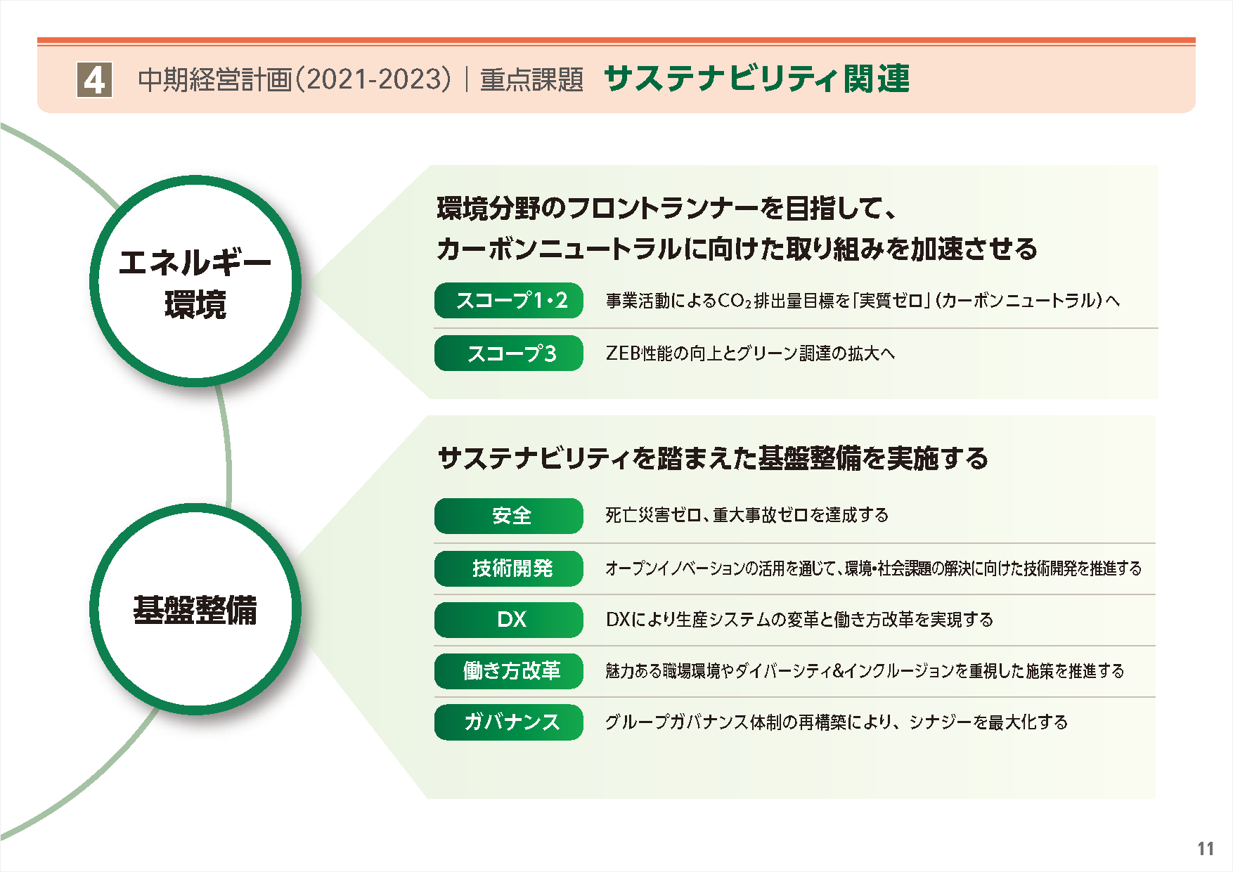 ビジネス目標を達成するための 10 以上の PowerPoint 戦略プランテンプレート