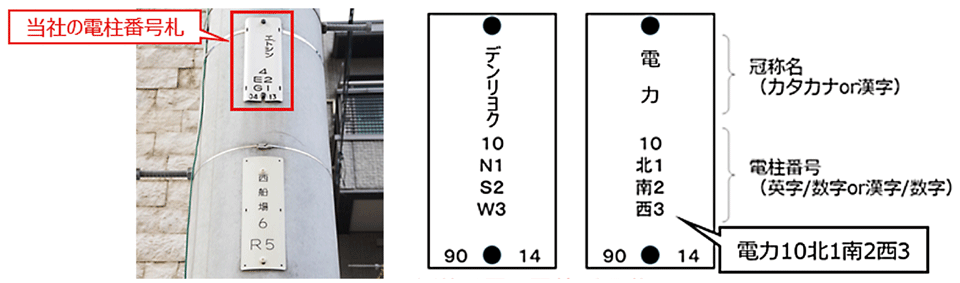 110番通報場所がわからないときは - 埼玉県警察