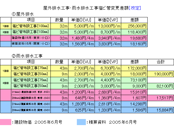 屋外給排水工事とは？を「超」わかりやすく！費用相場は30万円から元ハウスメーカー、今不動産特化ＦＰカルタのマイホームのイロハ