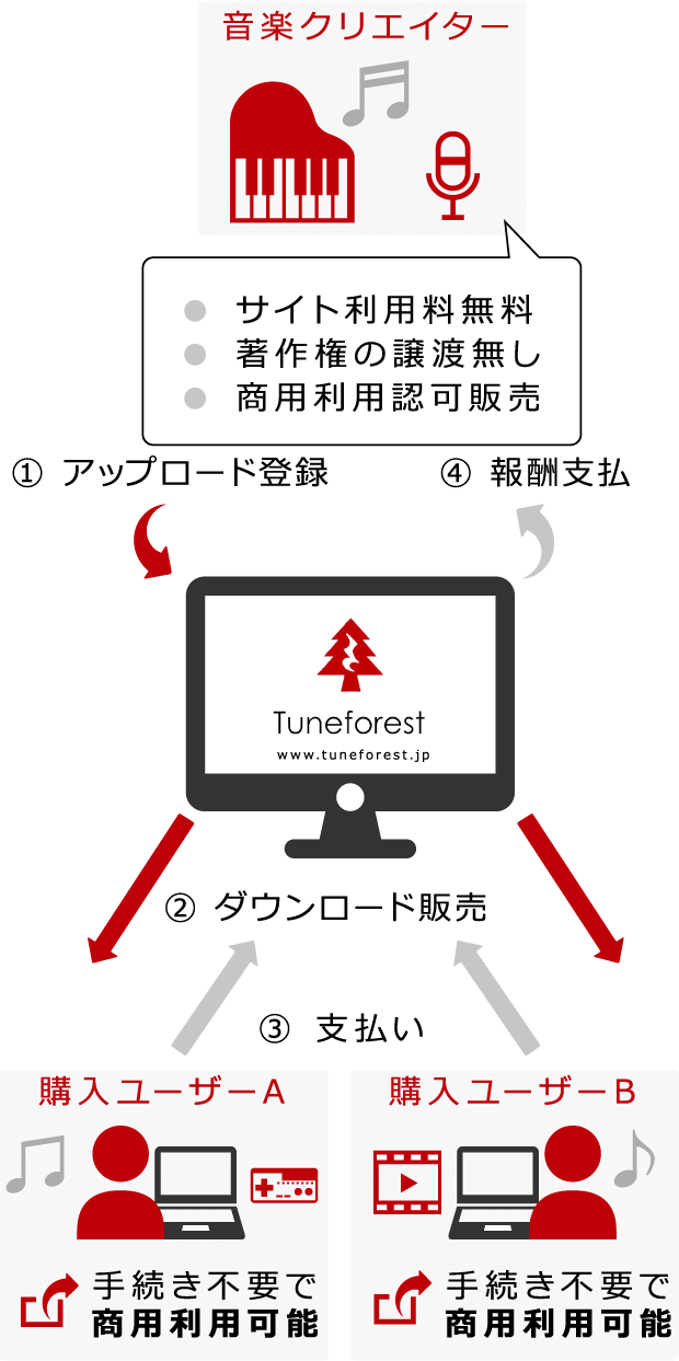 フリー画像・写真探しにはもう困らない！商用利用可のフリー素材を無料でダウンロードできるサイト10選 永久保存版