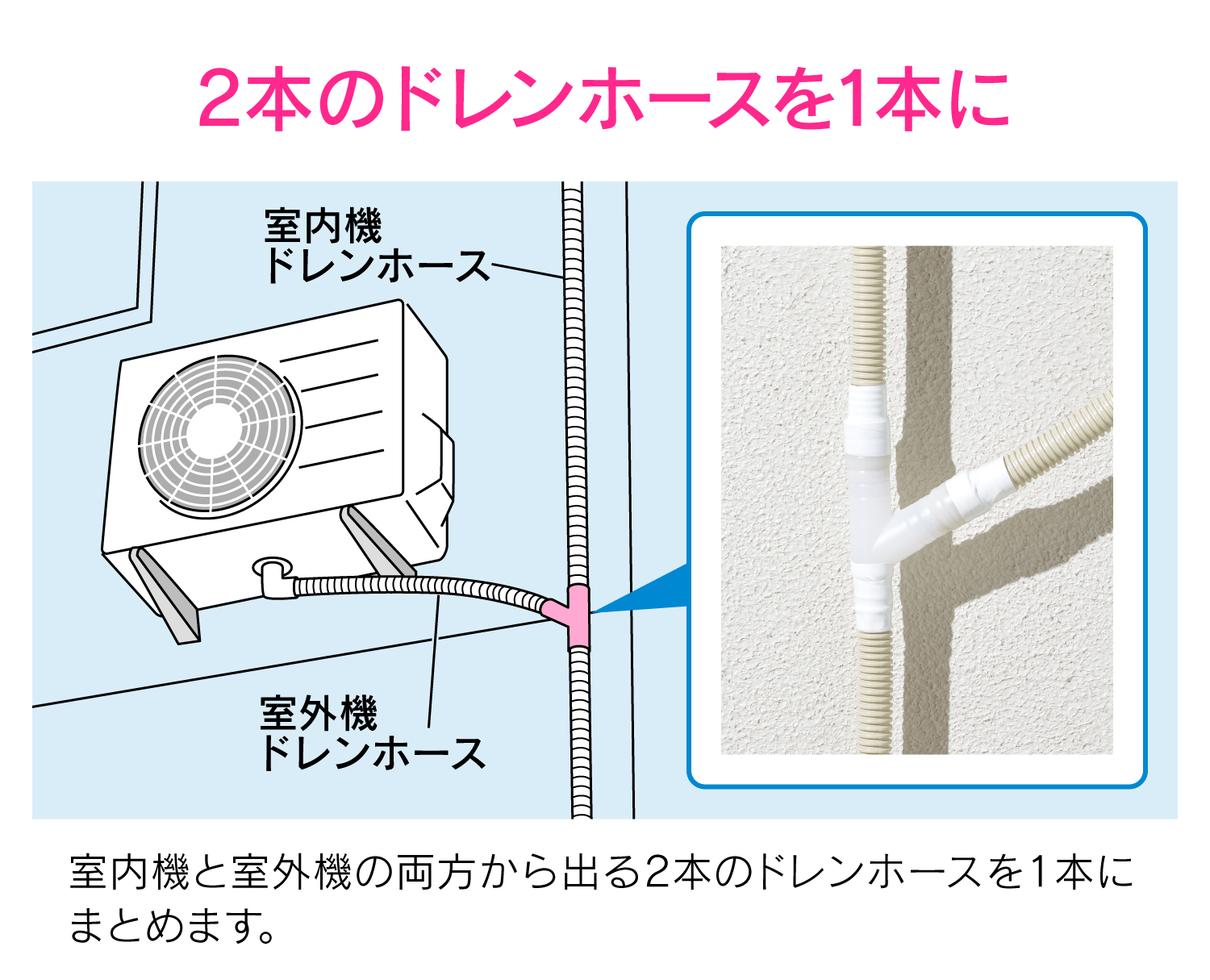 空調ドレン排水の基礎知識と効率的な配管システム