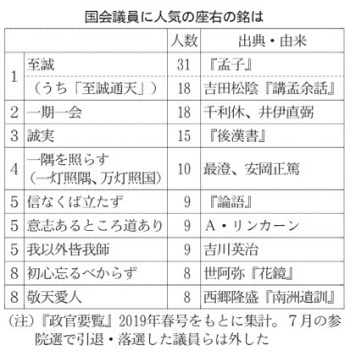 驚愕！ 好きな政治家ランキング発表！ - YouTube