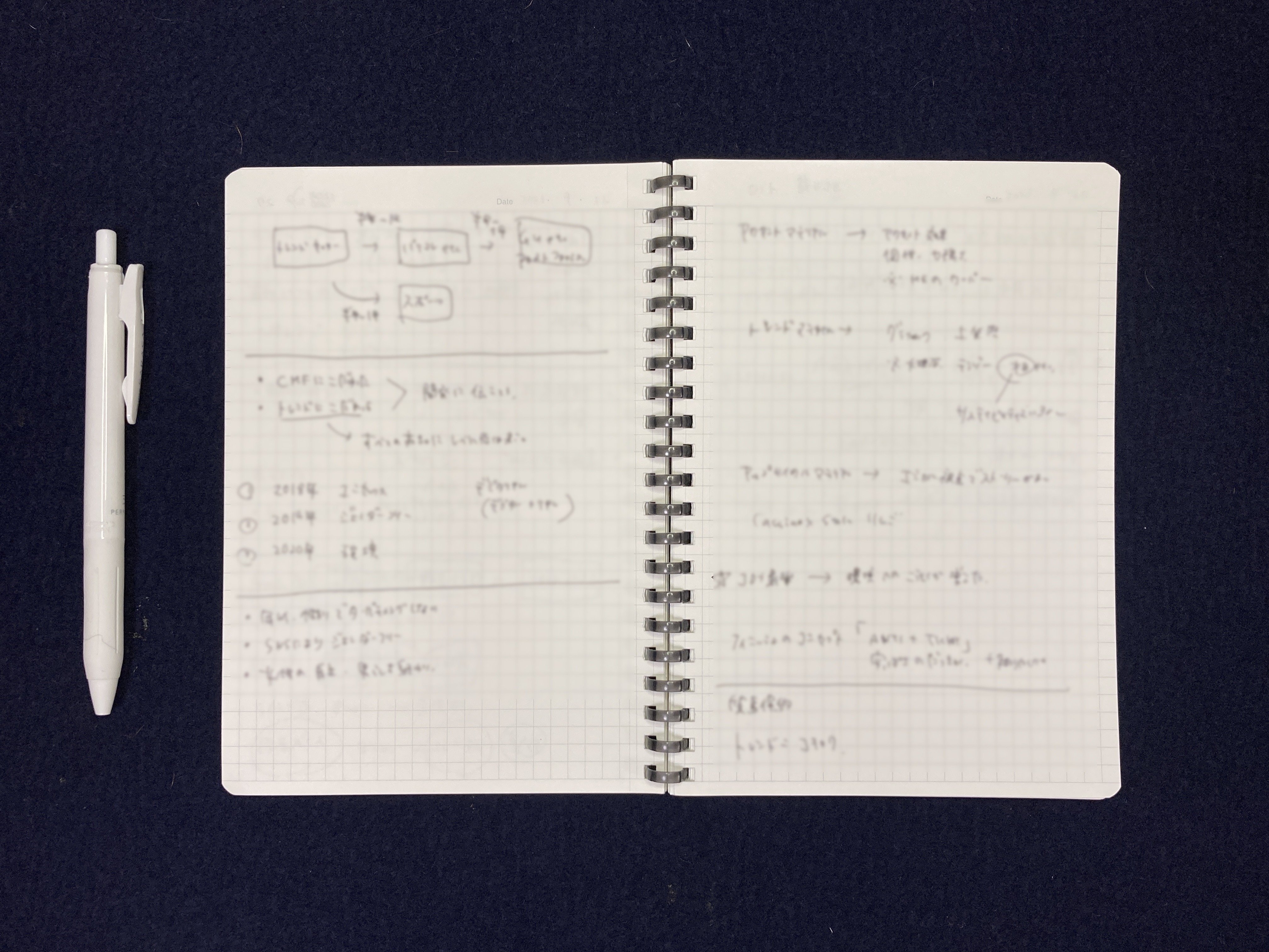 仕事ノート」の書き方～タスクをすべてを書き上げる～ - 手帳なわたし