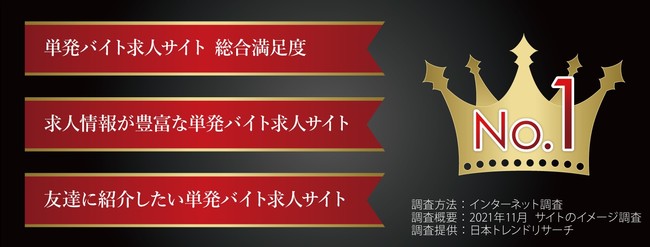 短期バイト 単発バイト 短期・単発バイトはショットワークス - Google Play のアプリ