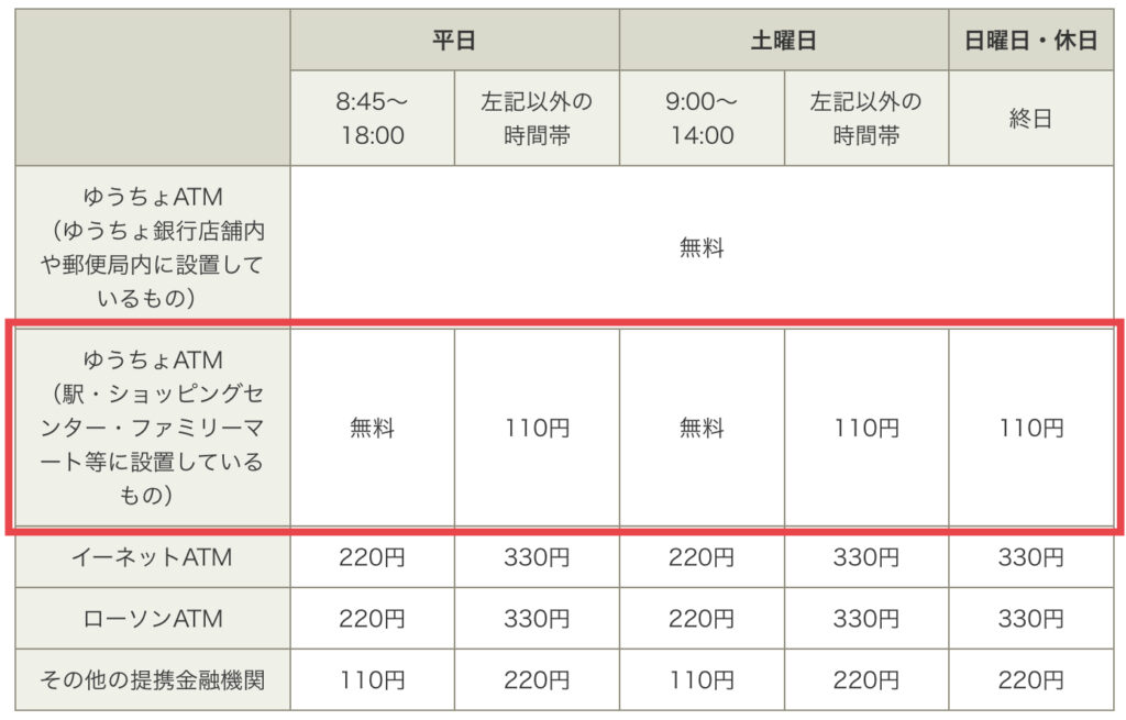 小銭の両替はどこでできる？郵便局 ゆうちょ ・銀行の手数料や無料の枚数を紹介 - 女性・初心者向け資産運用セミナーのマネカツ