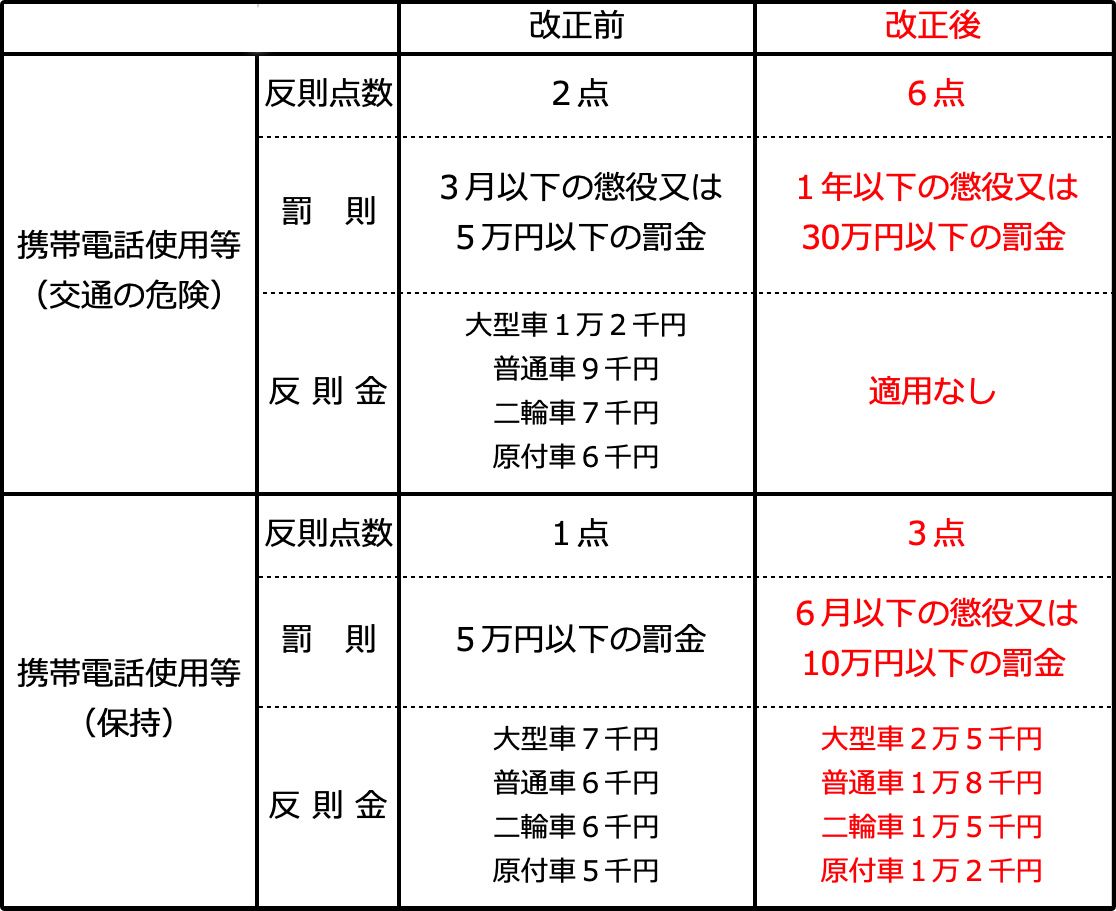 脇見運転とよそ見運転の違いは何ですか？-コンパル法律事務所
