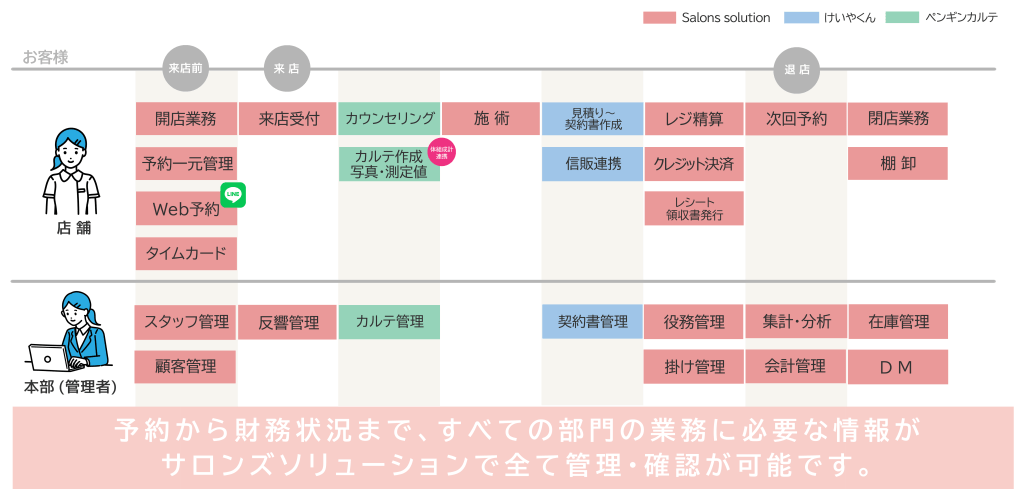 エステサロンで物販を成功させる7つのコツ！苦手意識が飛ぶ万全ノウハウをプロが伝授月額定額制 サブスク ホームページ制作ビズサイ