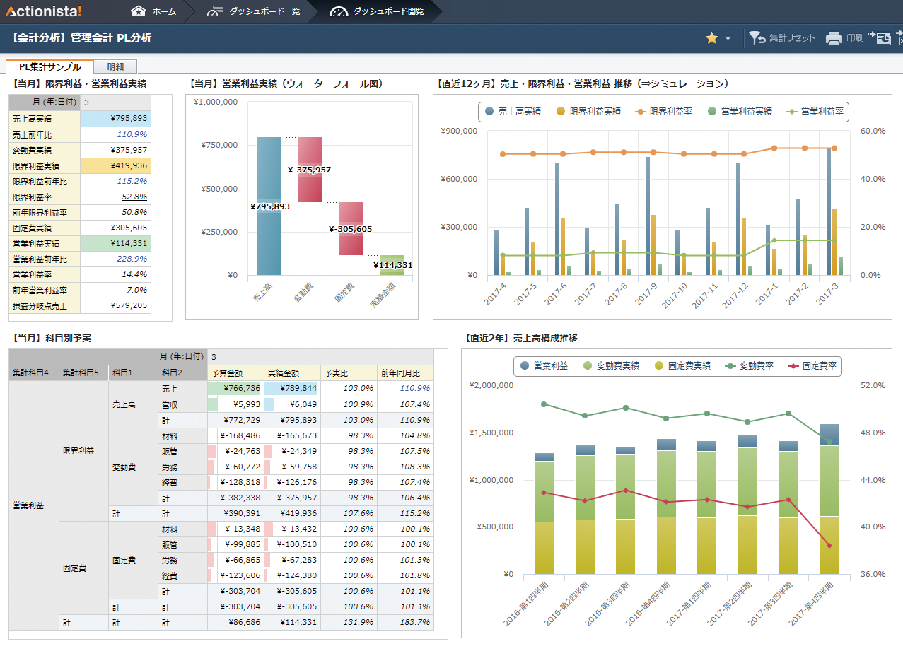 2019年 データ分析・可視化に本気でおすすめのツール30選 ノーコード型ツール含めデータ可視化 - Qiita