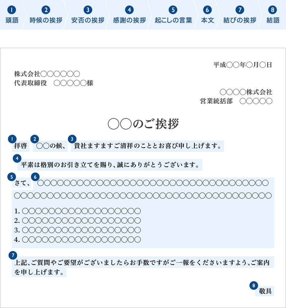 第7回 ビジネスメールの基本の型 中編 「要旨・詳細・結びの挨拶」使えるビジネスメール術ユーザ協会