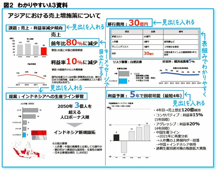 企画書・提案書の無料テンプレートと基本構成 見本付きAdobe