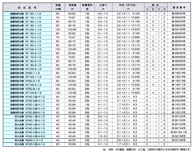 消防設備1 - これからのマンション管理