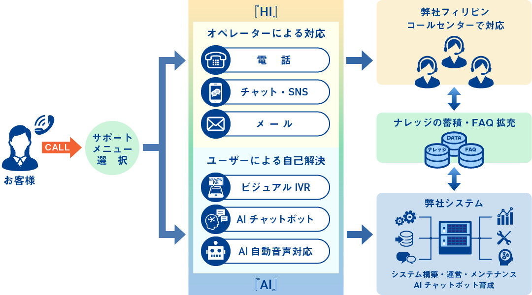 コールセンターで使える！電話の英語対応に役立つ例文まとめアイブリ