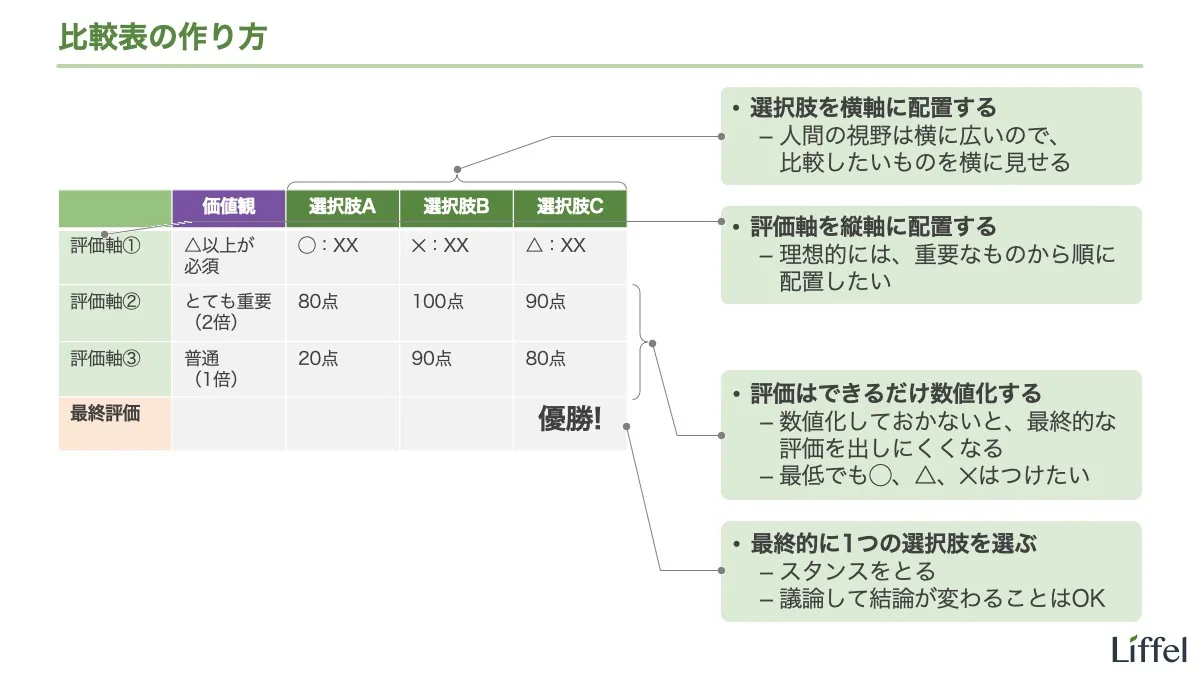 わかりやすい！Excel エクセル を使った報告資料の作り方 - フリーランス 副業 業務委託 案件獲得メディア Workship MAGAZINE