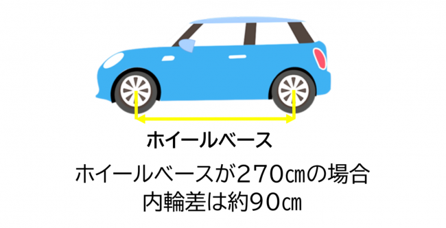 ミニバンの「車庫入れ」は難しい？ ポイントを知って試してみよう - カーライフ通信 - 三井のカーシェアーズ 旧カレコ