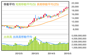 原油価格の動きを読み解く6つの視点—需給と価格推移の関係とは？ - みんかぶ 先物