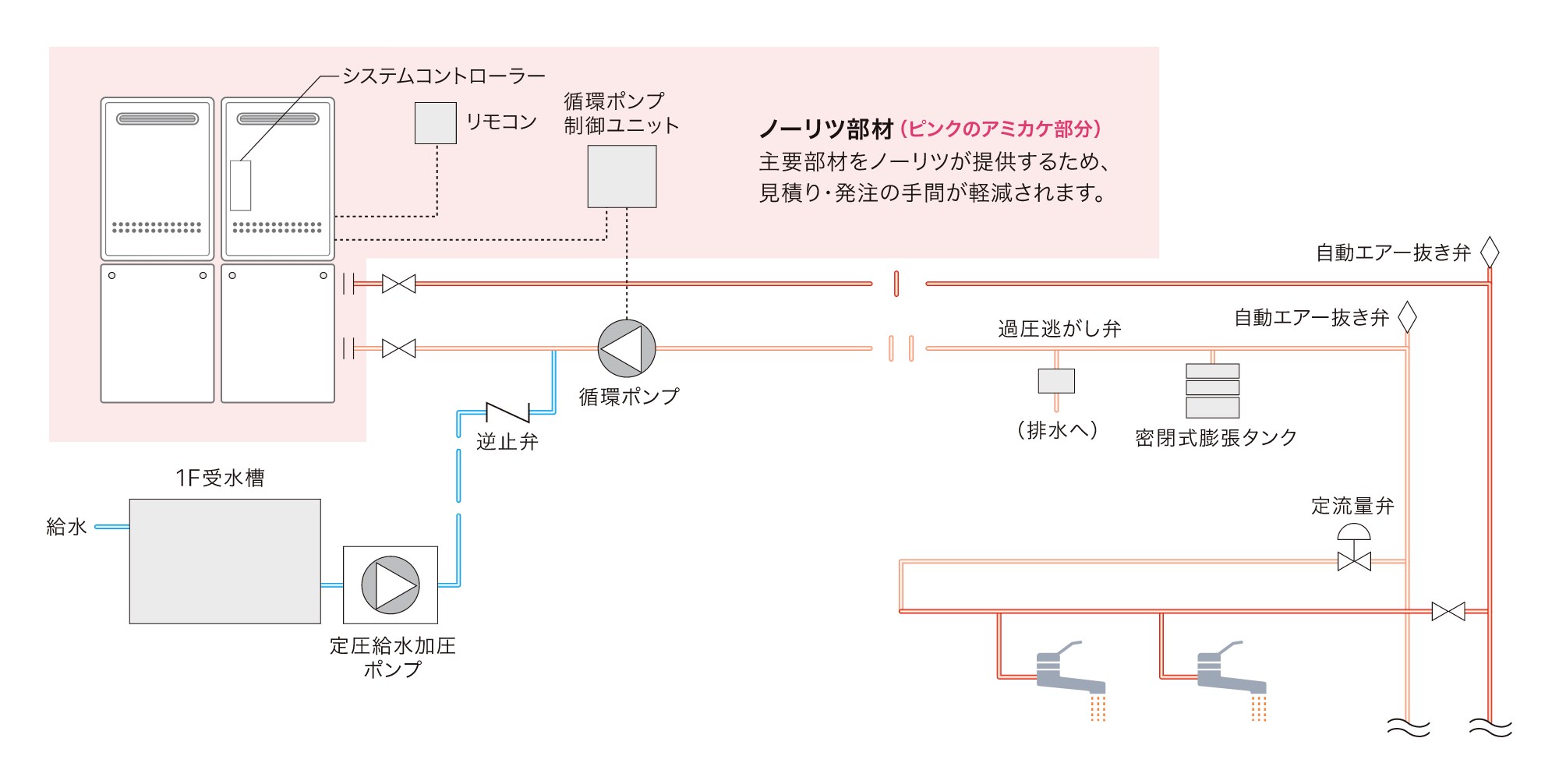 給湯システム別提案NORITZ 業務用オーナーズサイト