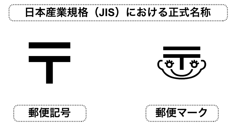〒, 郵便マーク, 郵便記号