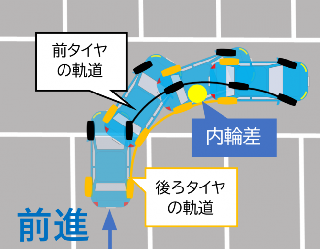 これでもう大丈夫！狭い駐車場での安全な前向き駐車のコツを解説します！ペーパードライバー必見
