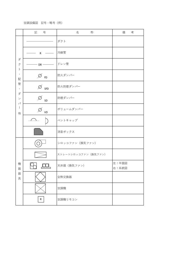 建築図面の基礎知識 電気図なんて記号の意味さえ分かれば超簡単！IEsaku注文住宅ラボー建築士と学ぶ失敗・後悔しない家づくり