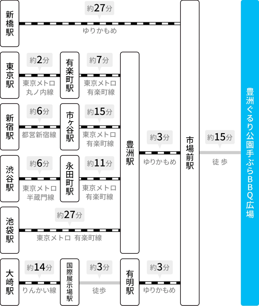 豊洲市場アクセス・最速最安ルート