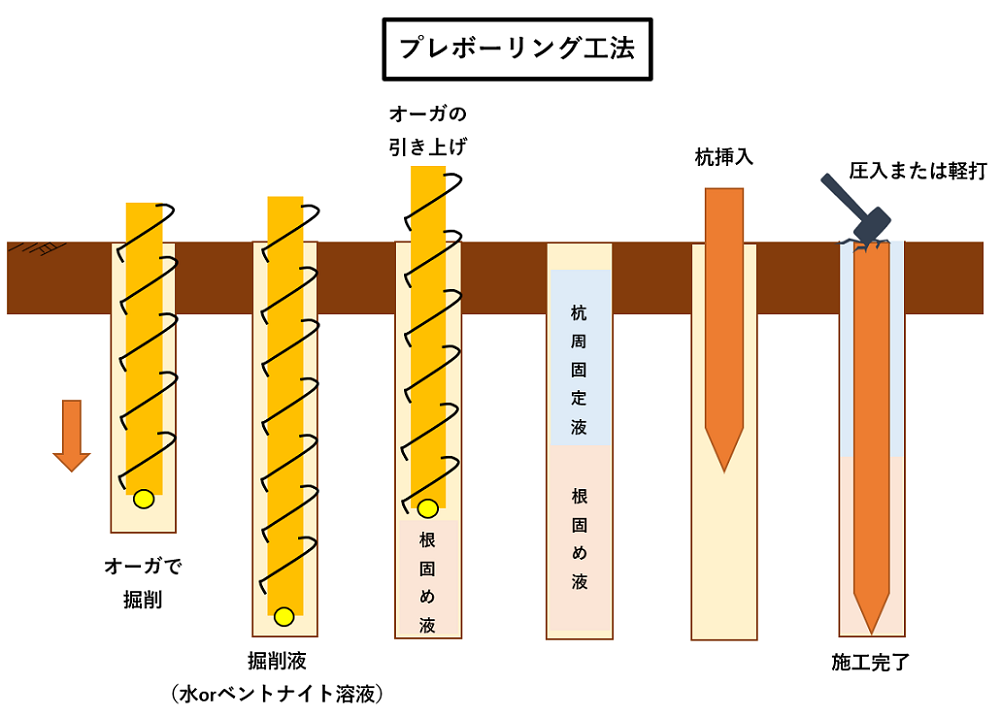 COPITA型プレボーリング杭工法 – コーアツ工業株式会社