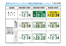 大宮・川口ナンバー登録 中古新規・予備検査の代行受け付けます！WARUTA西大宮のその他の無料広告・無料掲載の掲示板ジモティ