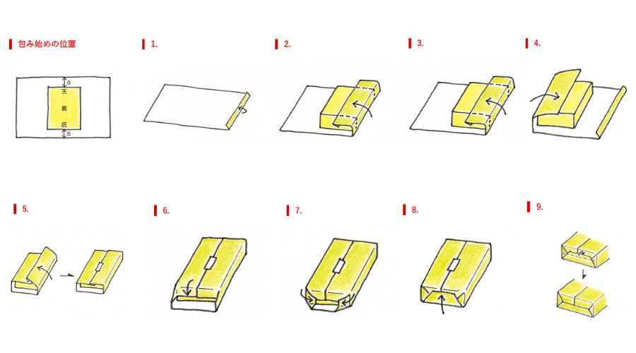 包装紙の再利用方法around50womanlifeのブログ