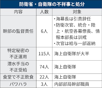 『自衛隊とは』vol.1「服務の宣誓」から紐解く自衛隊