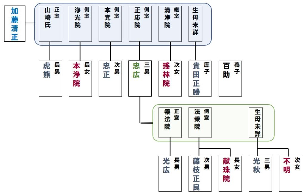 武者絵のぼり 徳永 武者幟 庭園用 7.5mセット ゴールド 加藤清正幟 金粉