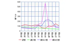 あつ森 2025年版 カブ価予測ツール丨今週の売り時を簡単予想 あつまれどうぶつの森- アルテマ