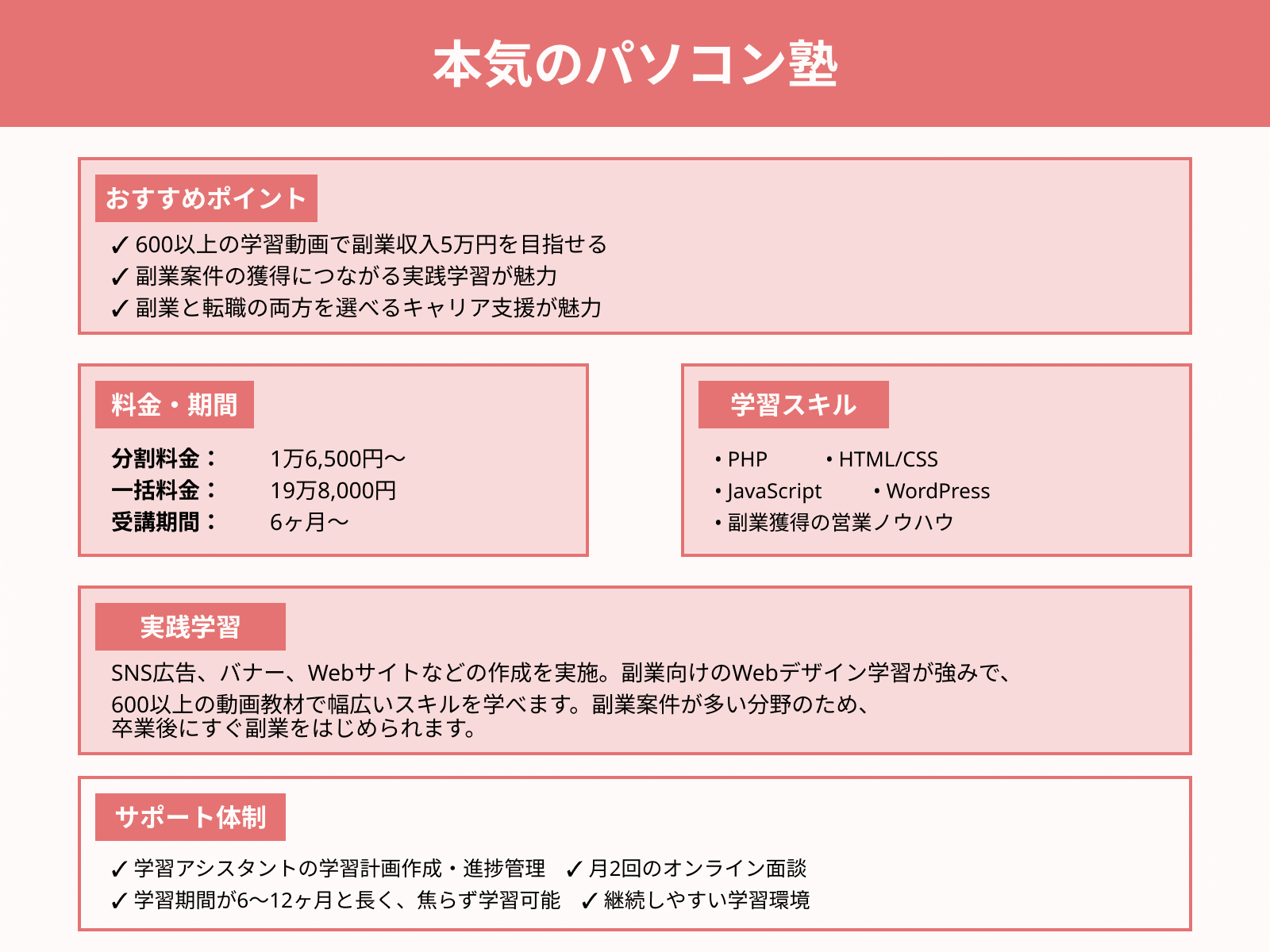 バナー制作します バナーデザインを低価格でご提供ココナラ