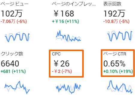 成果報酬型求人とは？デメリットは？料金形態や種類について解説HRクリップベンチャー企業の採用に役立つ情報を「クリップ」