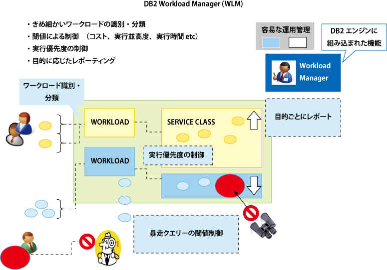 Nikkei のデータ分析基盤を支える BigQuery の ワークロード管理のこれまでとこれから - Speaker Deck