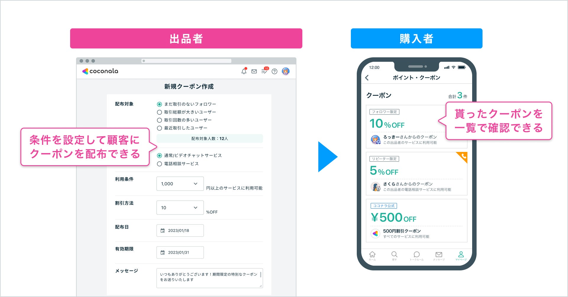 株式会社ココナラ成長ベンチャーに訊くCBRE