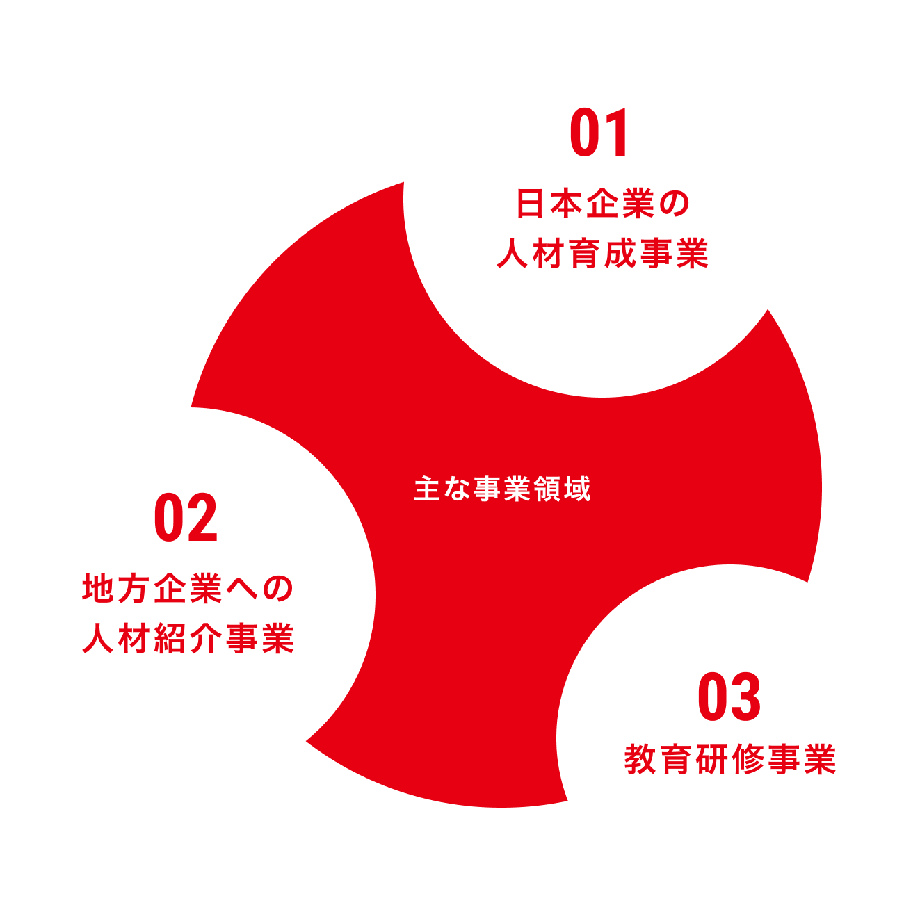 なぜ、日本ではスタートアップが育たないのか？第1回 リスクテイクとエコシステムの誤解 - Executive Foresight Online：日立