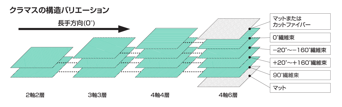 デジタルガジェット備忘録:EK ARCHERY RESEARCH 連射可能なボウガン