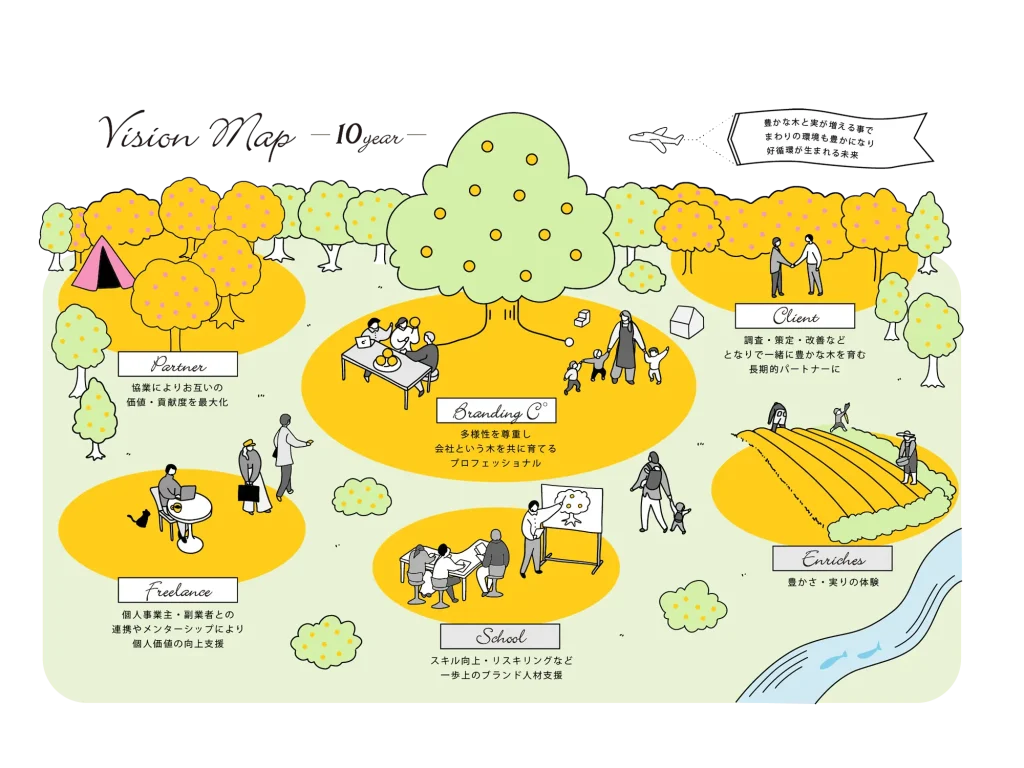 未来ビジョンMAP株式会社 高井製作所