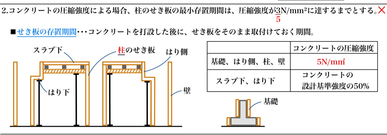 監督職員のための コンクリート工事 ポケットブック 案