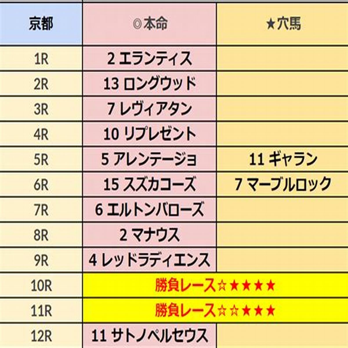 絶対BLになる世界VS絶対BLになりたくない男【特典付】 |紺吉 |