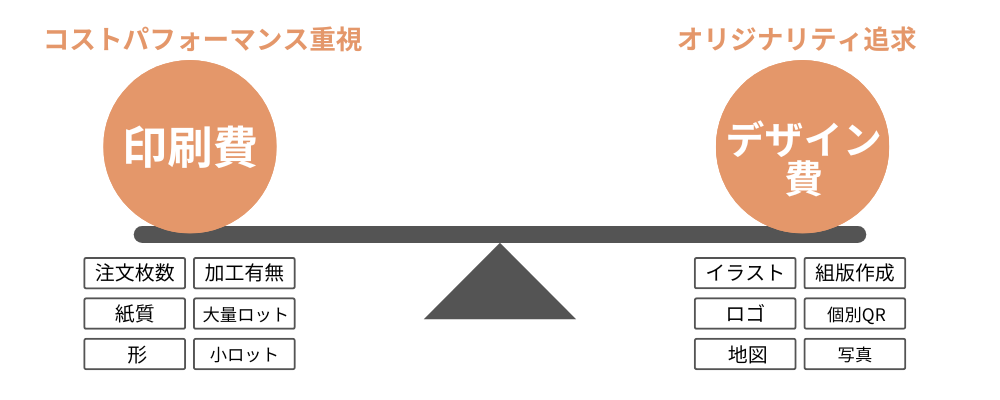 フリーランスデザイナー必見！ 個人名刺をデザイン して、ラクスルで印刷してみました。インハウスWeb制作OLのあれこれブログインハウスWeb制作OLのあれこれブログ