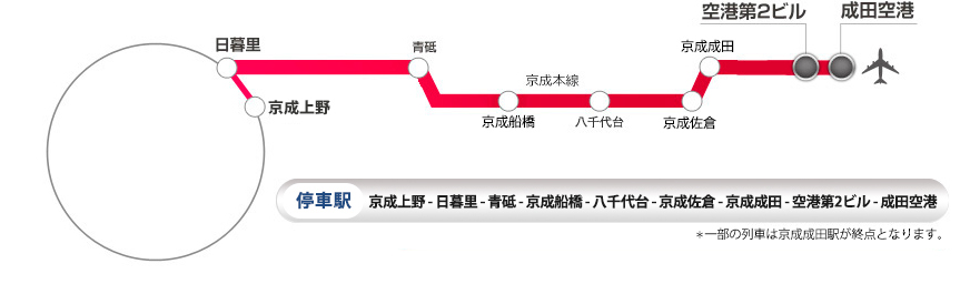 JR？私鉄？】電車で大宮～船橋を移動するには、どの路線が最適かを解説した。 - ヒカリ交通局