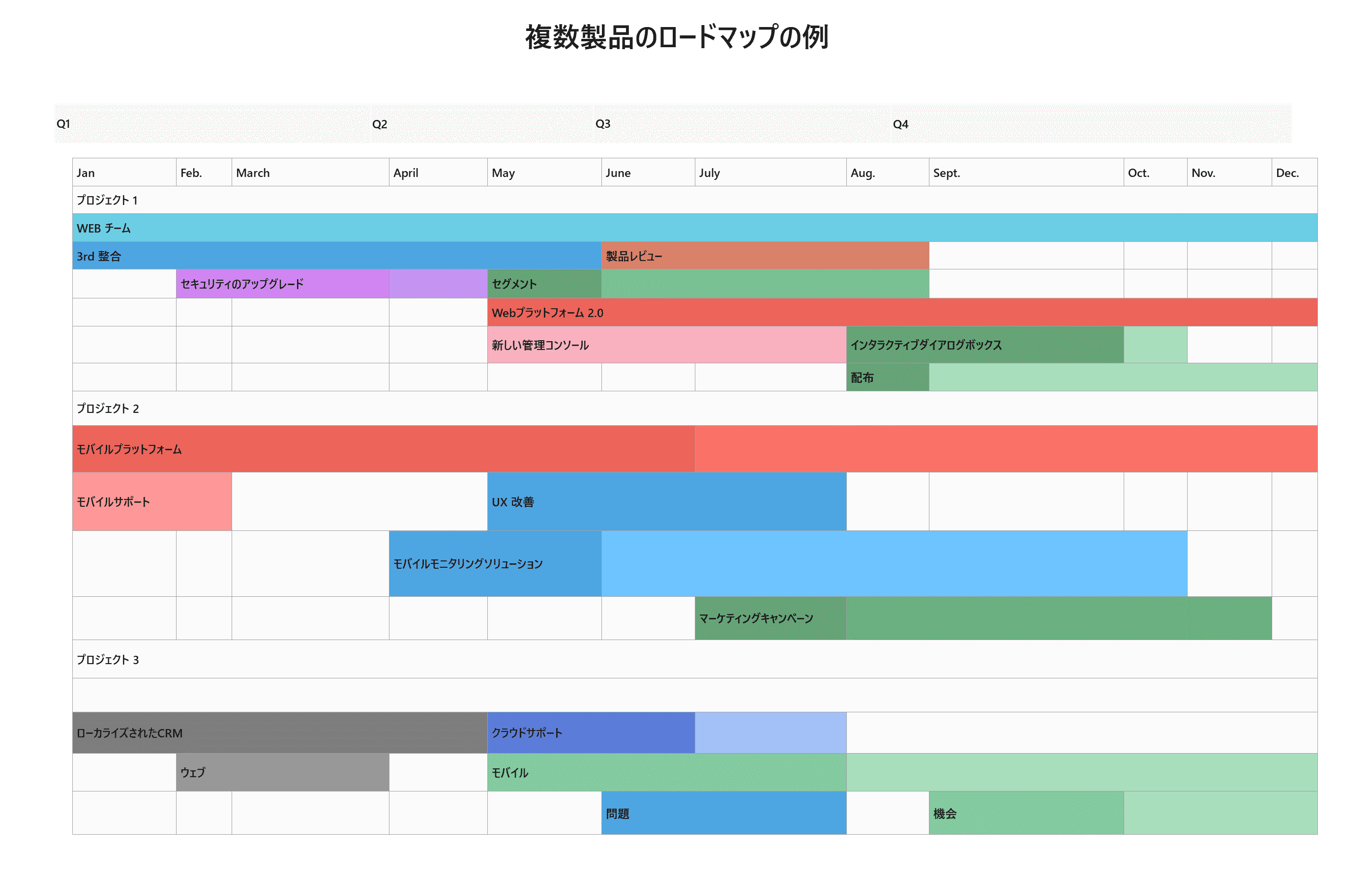 無料の Excel 用プロジェクト タイムライン テンプレートSmartsheet