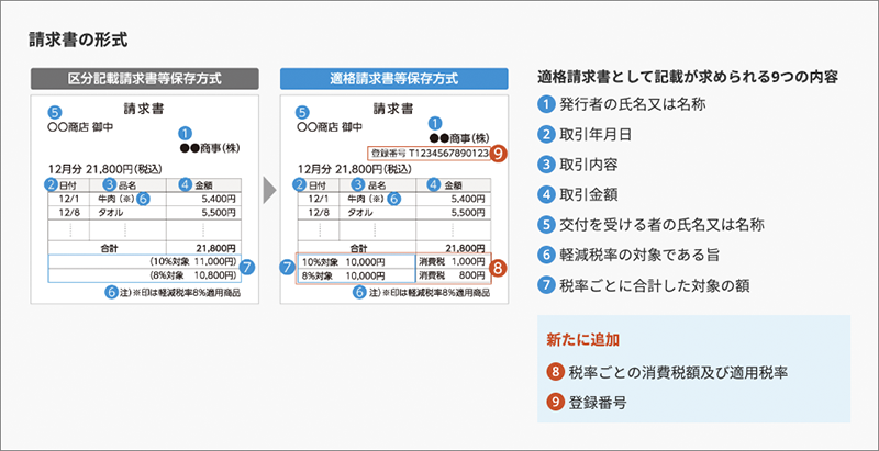 今年10月から登録が始まる「消費税のインボイス制度」基本と注意点を解説 中編KaikeiZine“会計人”のための税金・会計専門メディア