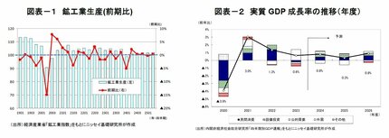 独眼経眼：設備投資の実像はGDPと短観のどちらか 斎藤太郎週刊エコノミスト Online